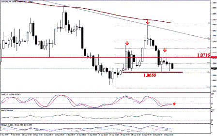 التحليل اليومي للعملات - الرسم البياني لزوج الدولار الكندي مقابل الدولار